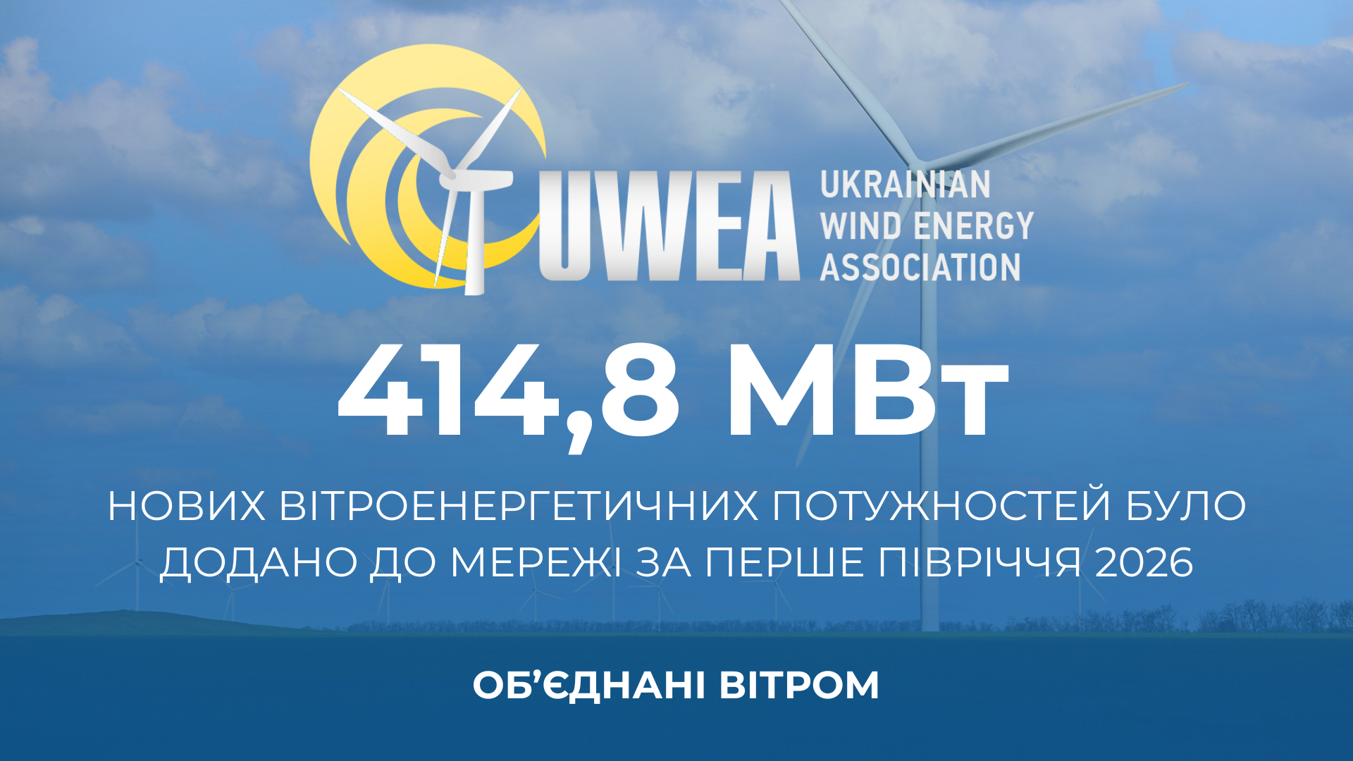 Сектор вітроенергетики України демонструє стійке зростання у першому півріччі 2026